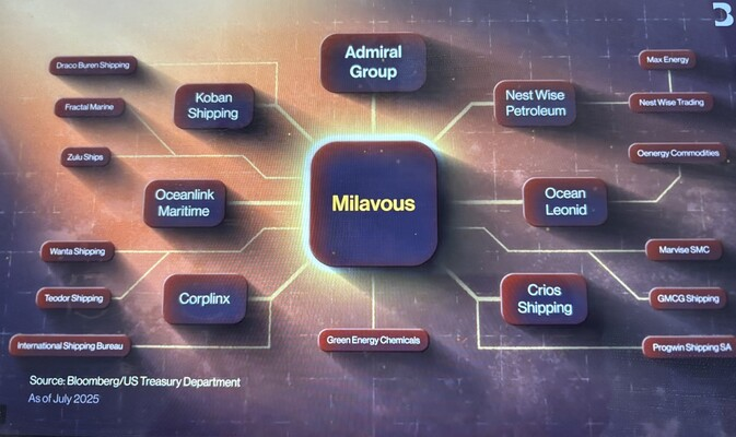Graph from Bloomberg