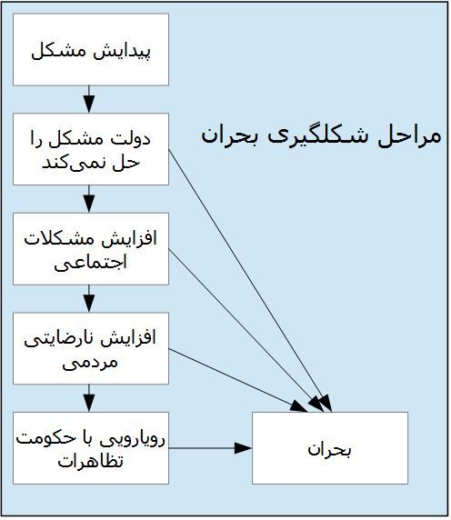 دولت رئیسی، فرشته نجات اقتصاد ایران؟